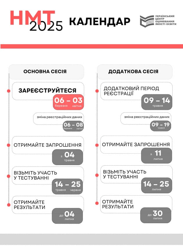 НМТ-2025: КАЛЕНДАР ПРОВЕДЕННЯ.